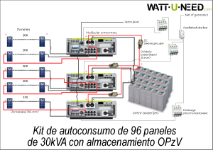 Kit de autoconsumo de 96 paneles de 30kVA con almacenamiento